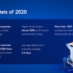 2021 will be the “year of extortion”, says Acronis