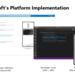 Onfido to power onboarding for Microsoft’s new digital wallet for identity credentials