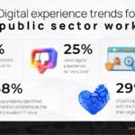 IT problems causing public sector workers to quit