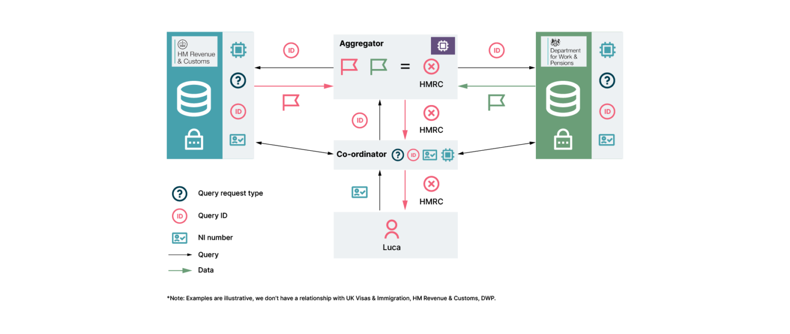 Only Data Solution Anonymesh: Data sharing meets privacy and security | THINK Digital ...